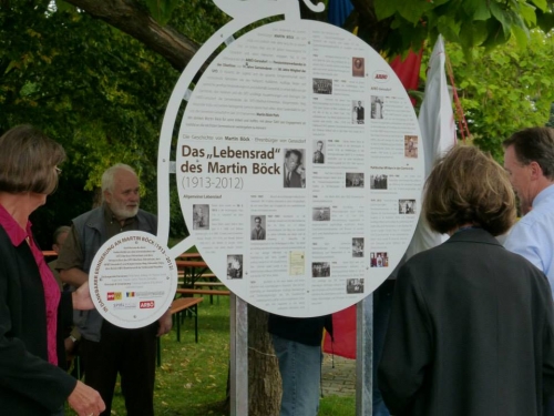 Lebensrad des Martin BÖCK Lebensrad des Martin BÖCK